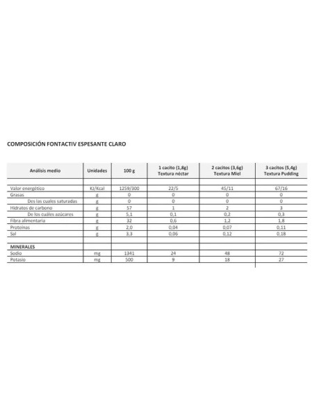 FontActiv Espesante Claro 250gr FontActiv Espesante Claro 250gr